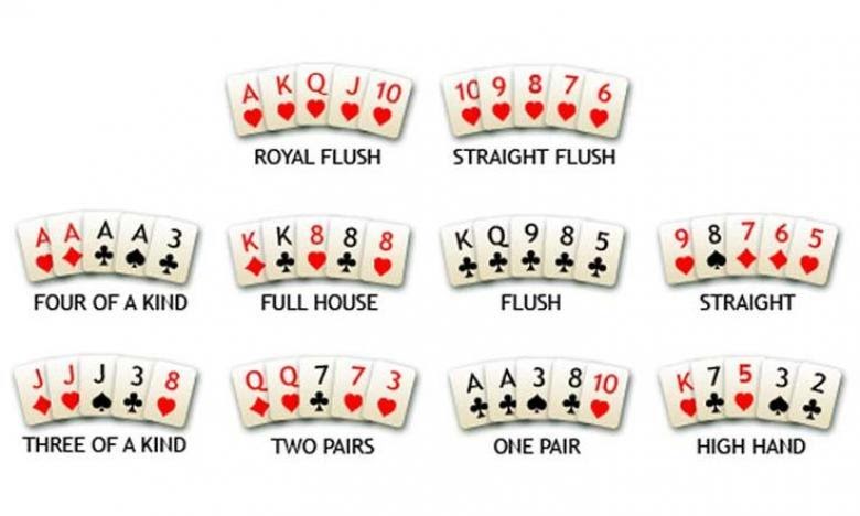 Các Poker hand sẽ được so sánh để phân định ai là người thắng