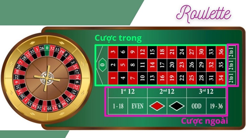 Cách chơi Roulette cơ bản cho người nhập môn